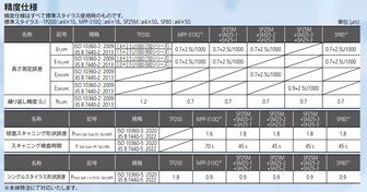 /pim-assets/medias_converted/Standard/Mitutoyo/Media/Illustration/17_Coordinate Measuring Machines/21_0_355-705-10_000000_i_1_jp.jpg